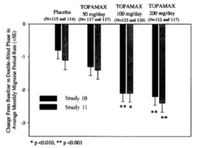 Fig 2 (Fig 2)